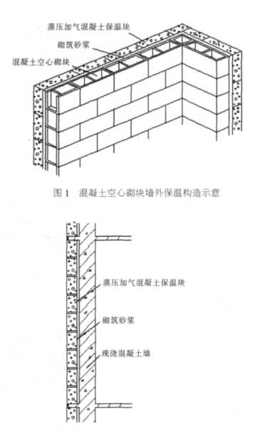 山东蒸压加气混凝土砌块复合保温外墙性能与构造